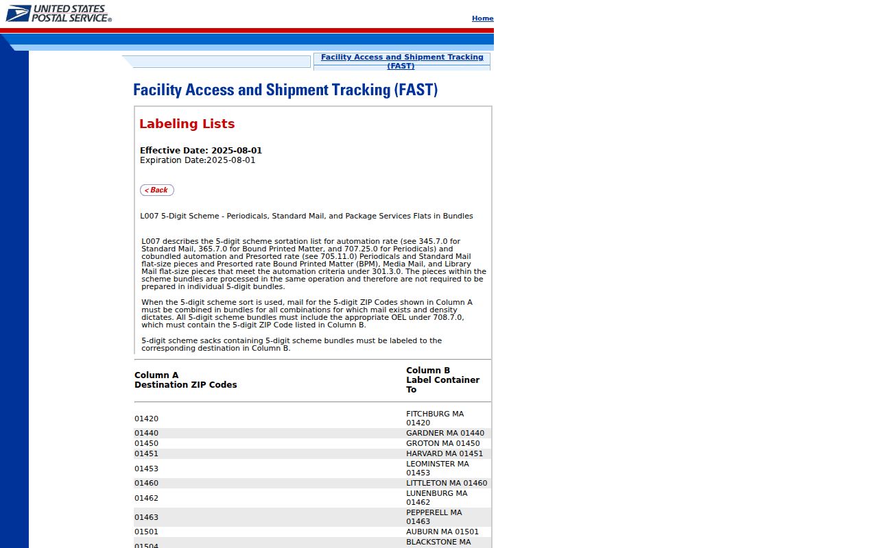 West Odessa ZIP code directory USPS five digit assignment file